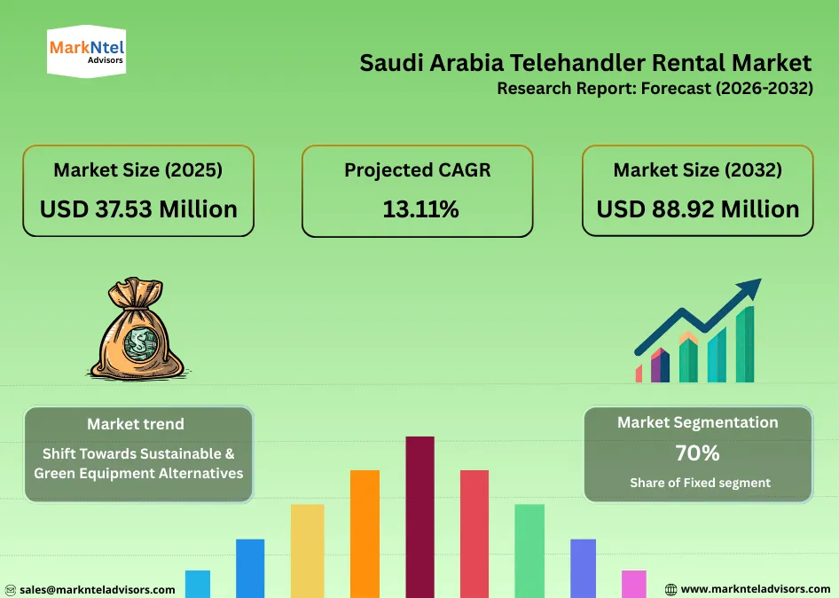 Saudi Arabia Telehandler Rental Market Growth 2026–2032